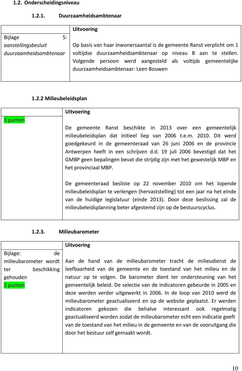 2 Milieubeleidsplan 3 punten De gemeente Ranst beschikte in 2013 over een gemeentelijk milieubeleidsplan dat initieel liep van 2006 t.e.m. 2010.