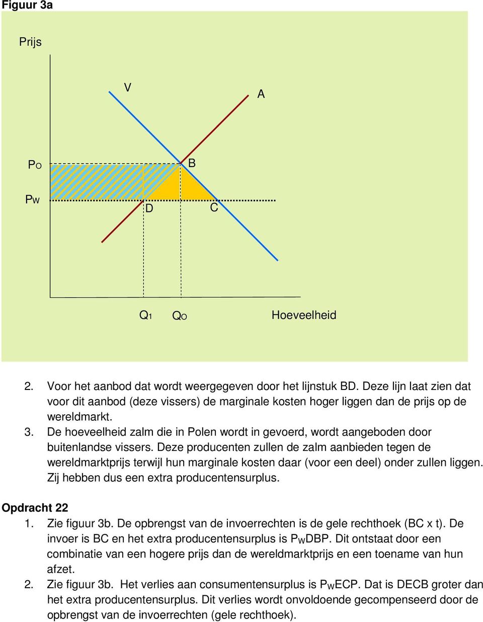 De hoeveelheid zalm die in Polen wordt in gevoerd, wordt aangeboden door buitenlandse vissers.