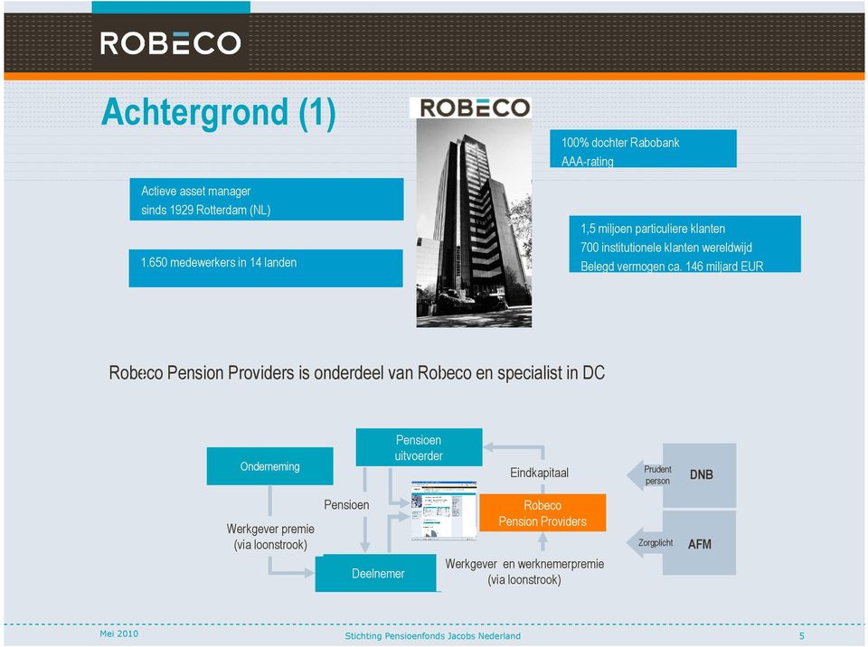 650 medewerkers in 14 landen Robeco Pension Providers is onderdeel van Robeco en specialist in DC Pensioen uitvoerder