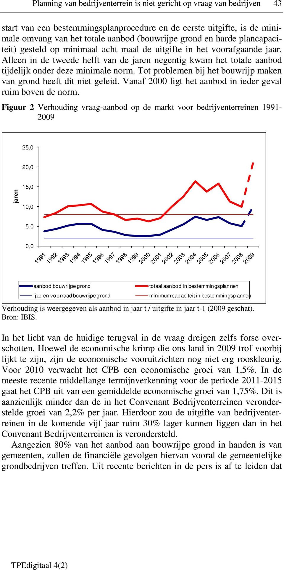 Tot problemen bij het bouwrijp maken van grond heeft dit niet geleid. Vanaf 2000 ligt het aanbod in ieder geval ruim boven de norm.