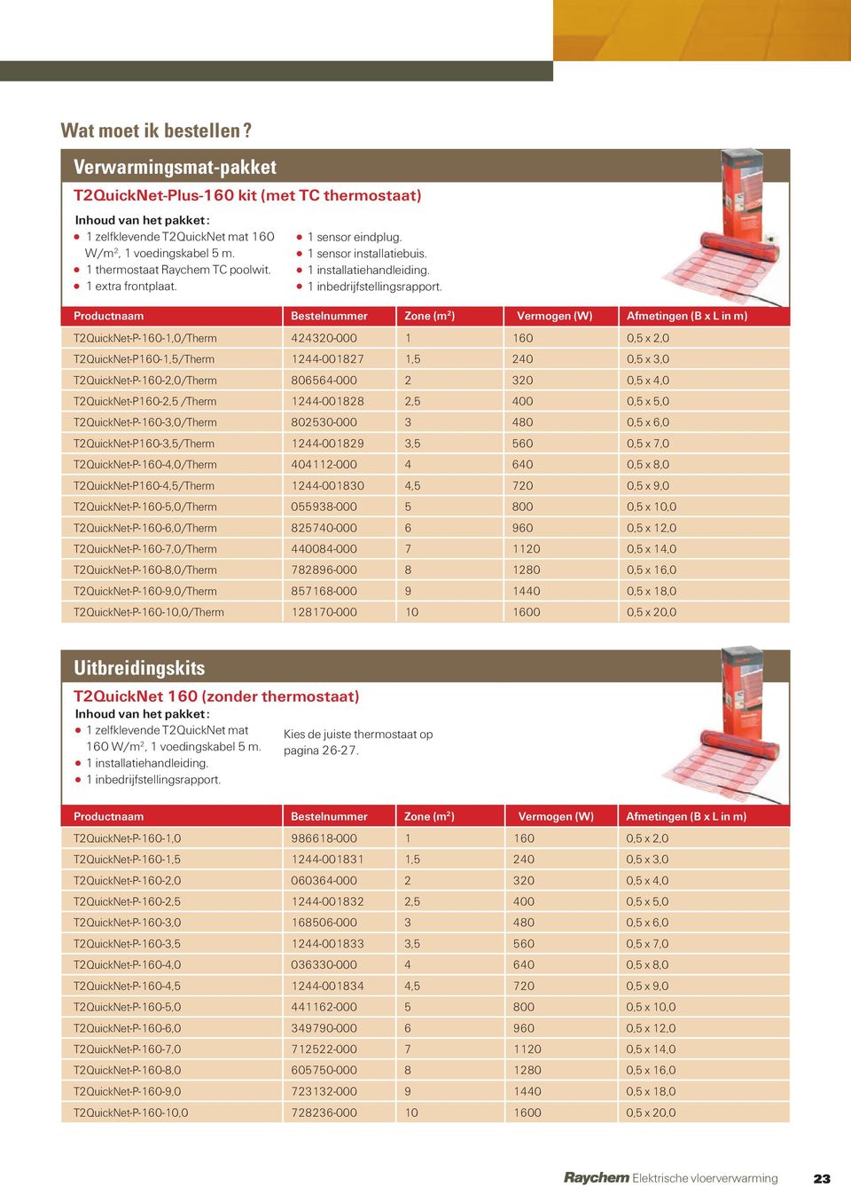 T2QuickNet-P-160-1,0/Therm 424320-000 1 160 0,5 x 2,0 T2QuickNet-P160-1,5/Therm 1244-001827 1,5 240 0,5 x 3,0 T2QuickNet-P-160-2,0/Therm 806564-000 2 320 0,5 x 4,0 T2QuickNet-P160-2,5 /Therm