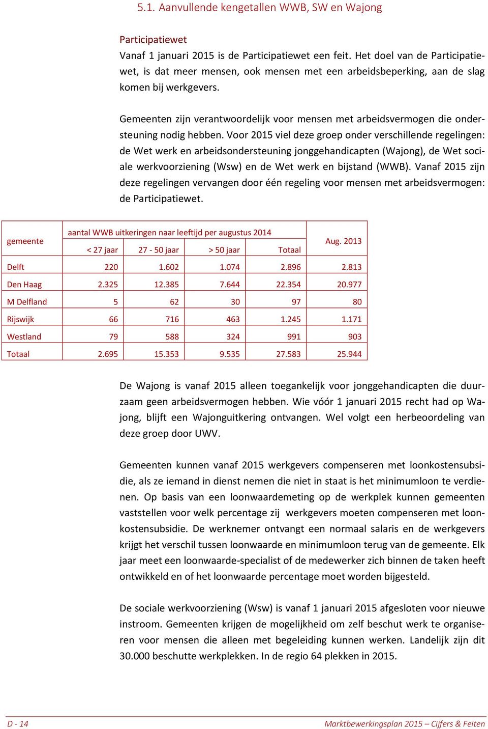 Gemeenten zijn verantwoordelijk voor mensen met arbeidsvermogen die ondersteuning nodig hebben.