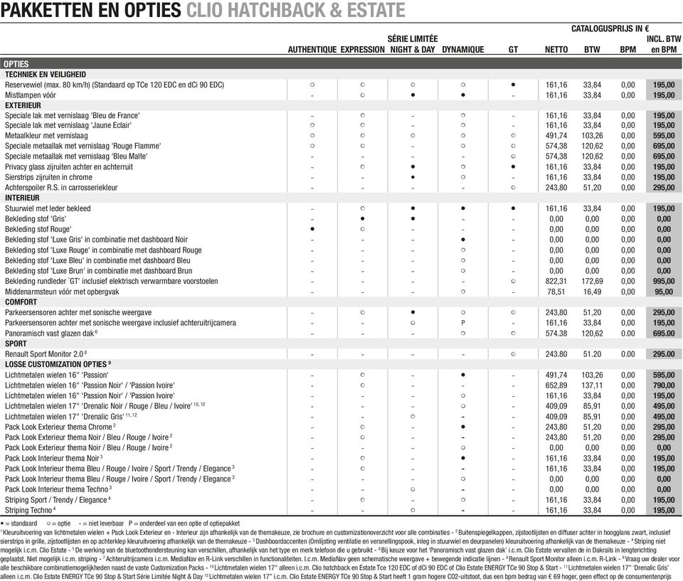 80 km/h) (Standaard op TCe 120 EDC en dci 90 EDC) 161,16 33,84 0,00 195,00 Mistlampen vóór - - 161,16 33,84 0,00 195,00 EXTERIEUR Speciale lak met vernislaag 'Bleu de France' - - - 161,16 33,84 0,00