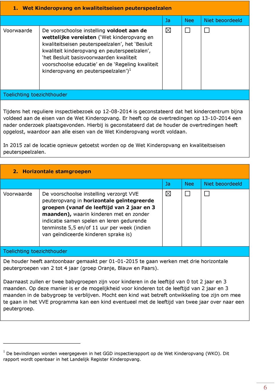 12-08-2014 is geconstateerd dat het kindercentrum bijna voldeed aan de eisen van de Wet Kinderopvang. Er heeft op de overtredingen op 13-10-2014 een nader onderzoek plaatsgevonden.