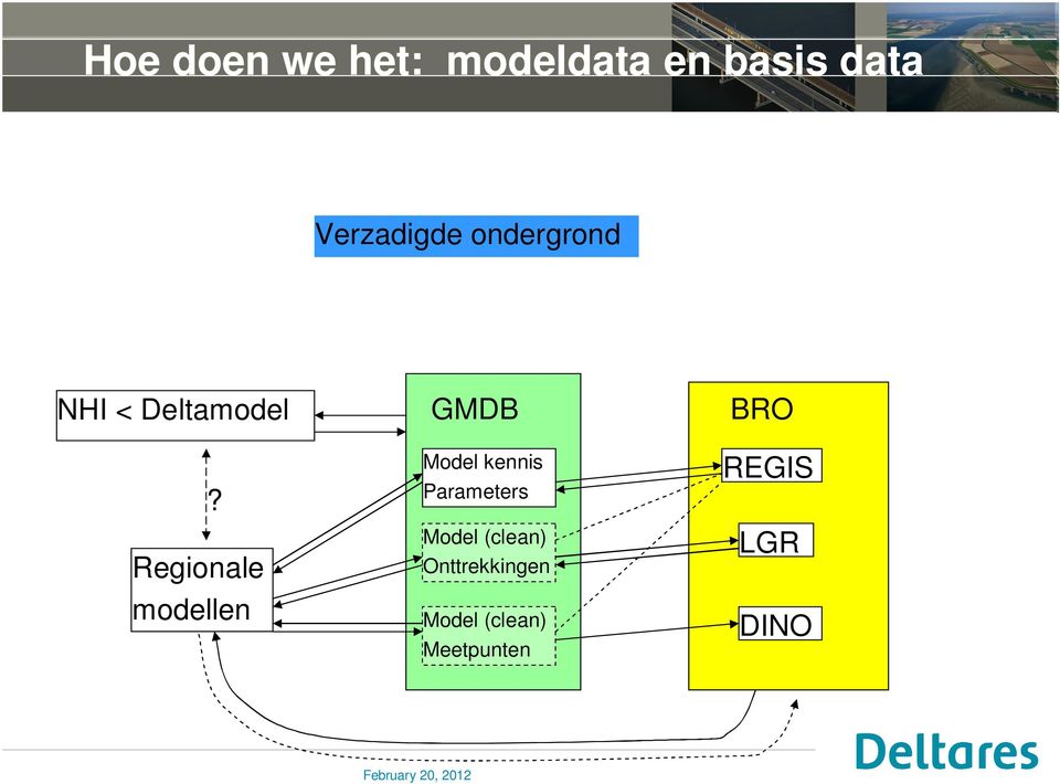 Regionale modellen GMDB Model kennis Parameters