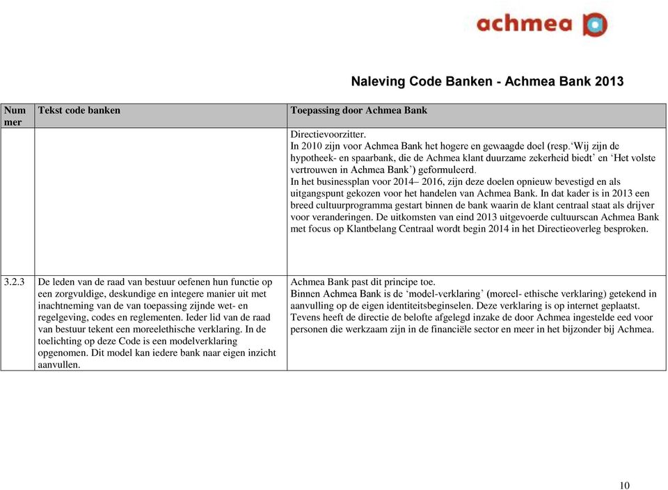 In het businessplan voor 2014 2016, zijn deze doelen opnieuw bevestigd en als uitgangspunt gekozen voor het handelen van Achmea Bank.