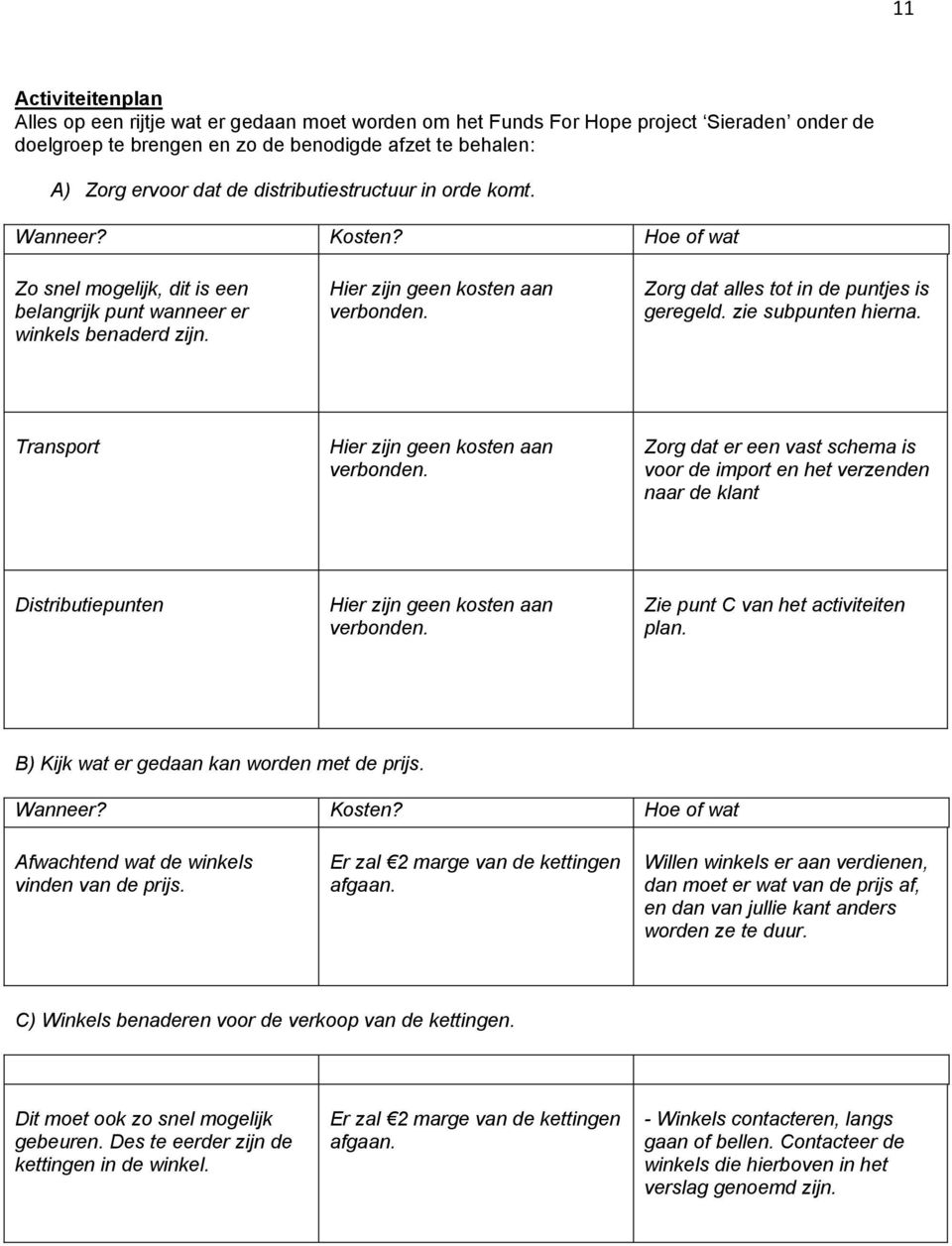 Zorg dat alles tot in de puntjes is geregeld. zie subpunten hierna. Transport Hier zijn geen kosten aan verbonden.