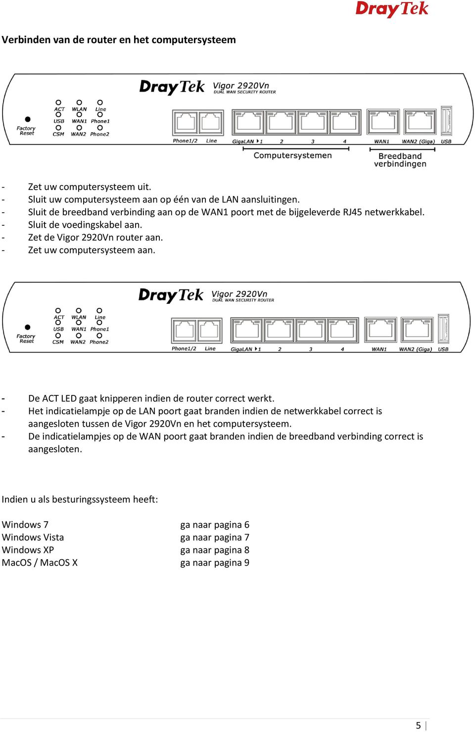 - De ACT LED gaat knipperen indien de router correct werkt.