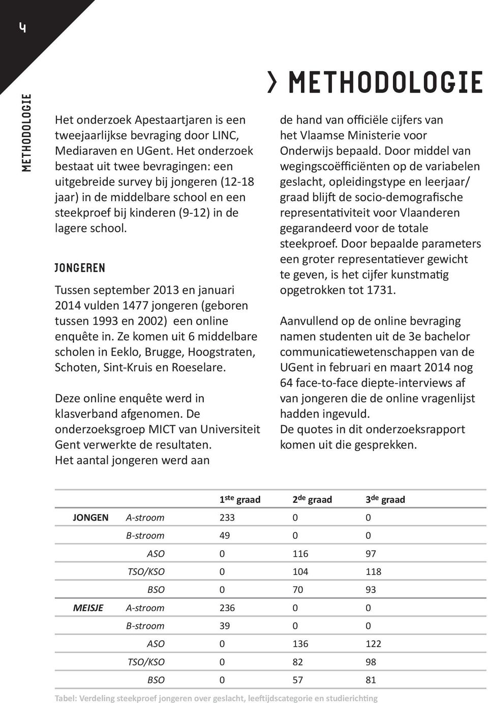 JONGEREN Tussen september 2013 en januari 2014 vulden 1477 jongeren (geboren tussen 1993 en 2002) een online enquête in.