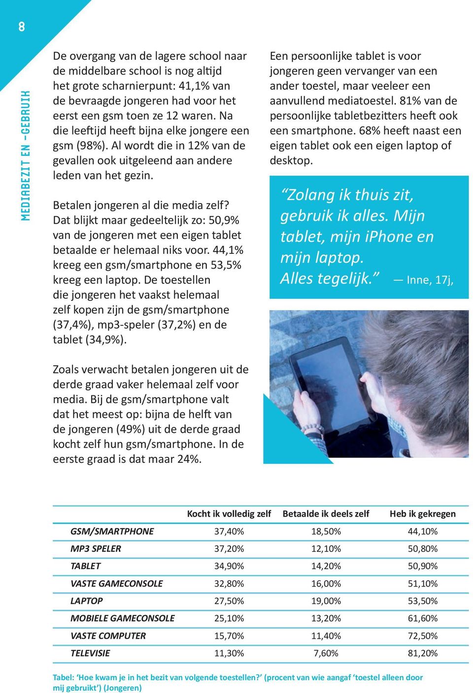 Dat blijkt maar gedeeltelijk zo: 50,9% van de jongeren met een eigen tablet betaalde er helemaal niks voor. 44,1% kreeg een gsm/smartphone en 53,5% kreeg een laptop.