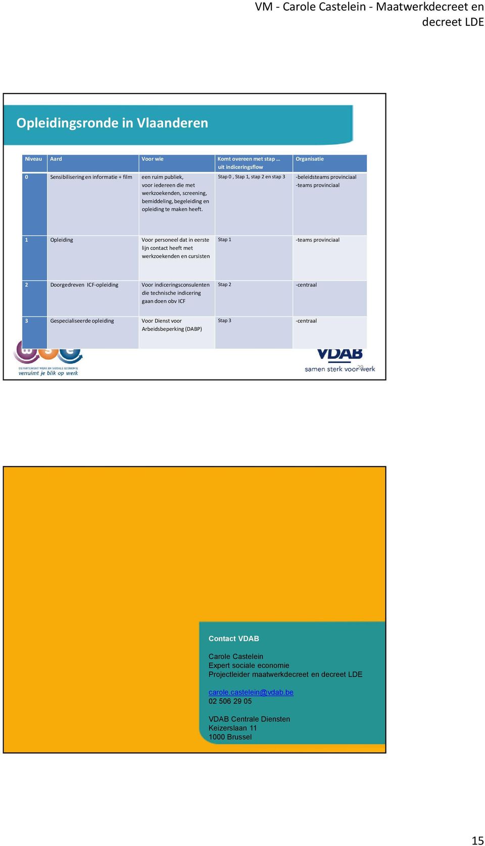 Stap 0, Stap 1, stap 2 en stap 3 Organisatie -beleidsteams provinciaal -teams provinciaal 1 Opleiding Voor personeel dat in eerste lijn contact heeft met werkzoekenden en cursisten Stap 1 -teams