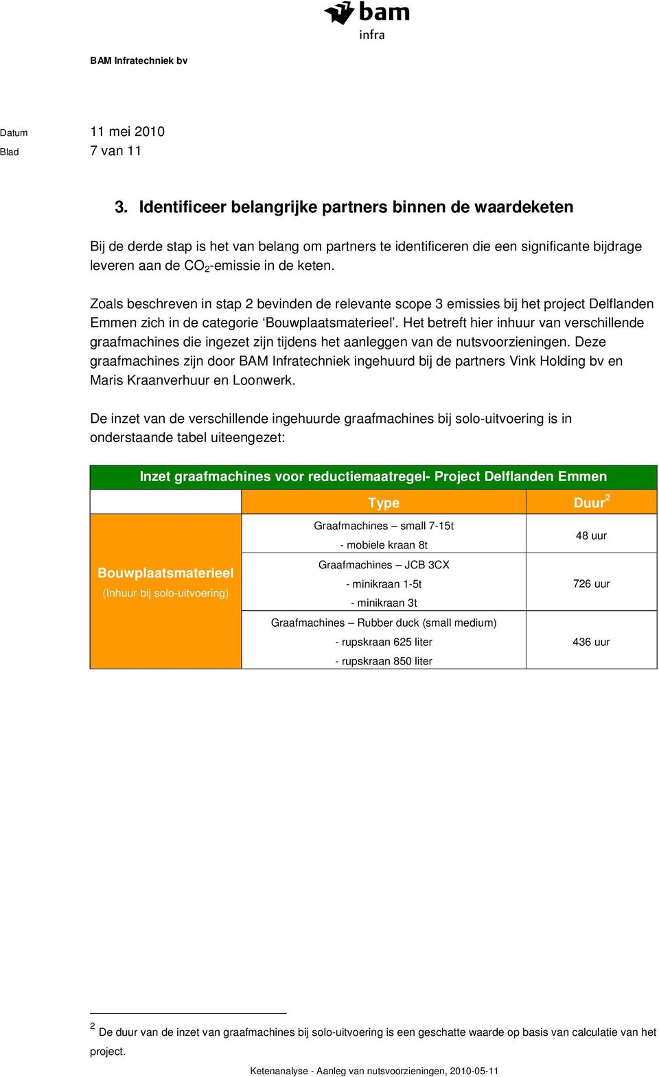 Zoals beschreven in stap 2 bevinden de relevante scope 3 emissies bij het project Delflanden Emmen zich in de categorie Bouwplaatsmaterieel.