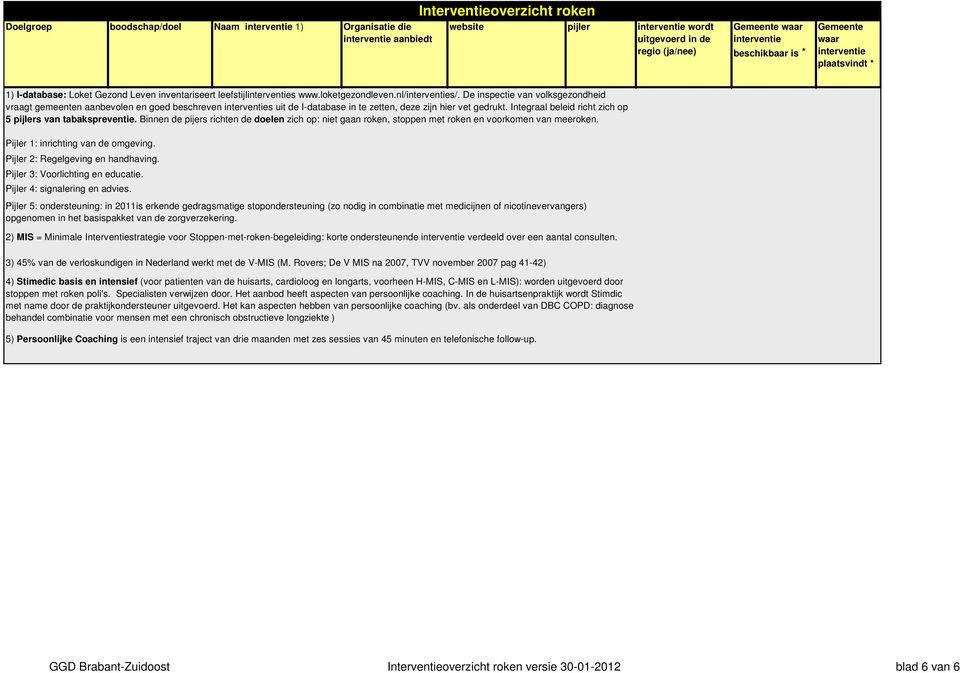 Integraal beleid richt zich op pijlers van tabakspreventie. Binnen de pijers richten de doelen zich op: niet gaan roken, en voorkomen van meeroken. Pijler 1: inrichting van de omgeving.