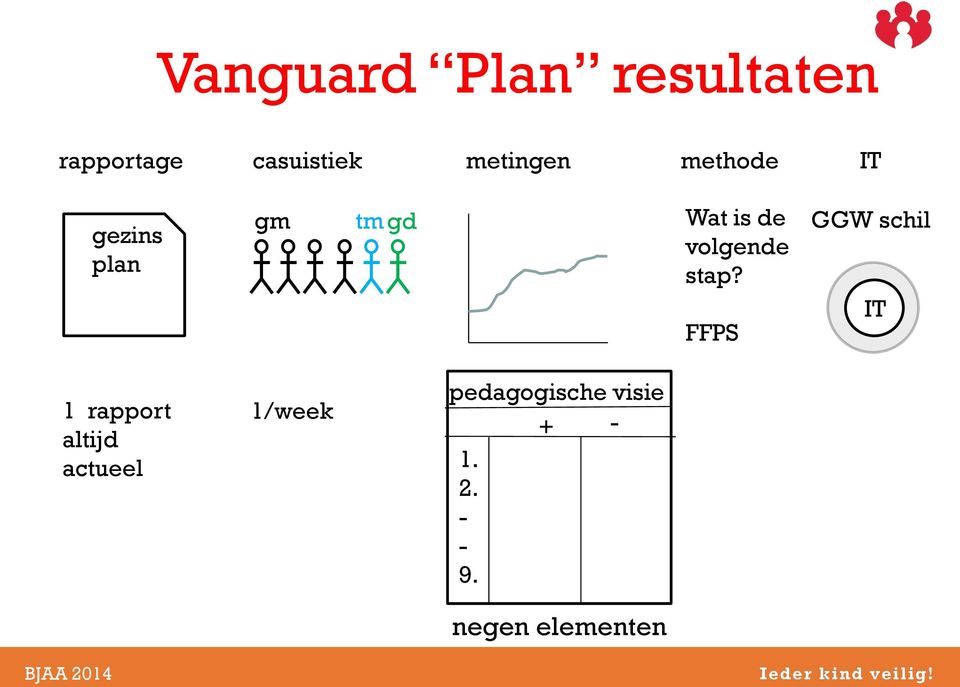 FFPS GGW schil IT 1 rapport altijd actueel BJAA 2014