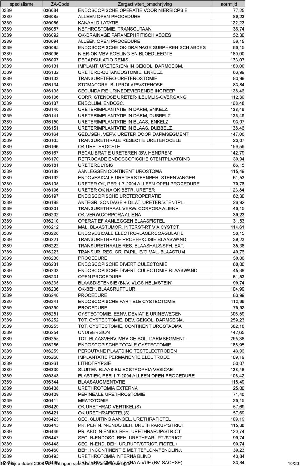 ALLEEN OPEN PROCEDURE 56,15 0389 036095 ENDOSCOPISCHE OK-DRAINAGE SUBPHRENISCH ABCES 86,15 0389 036096 NIER-OK MBV KOELING EN BLOEDLEEGTE 180,00 0389 036097 DECAPSULATIO RENIS 133,07 0389 036131