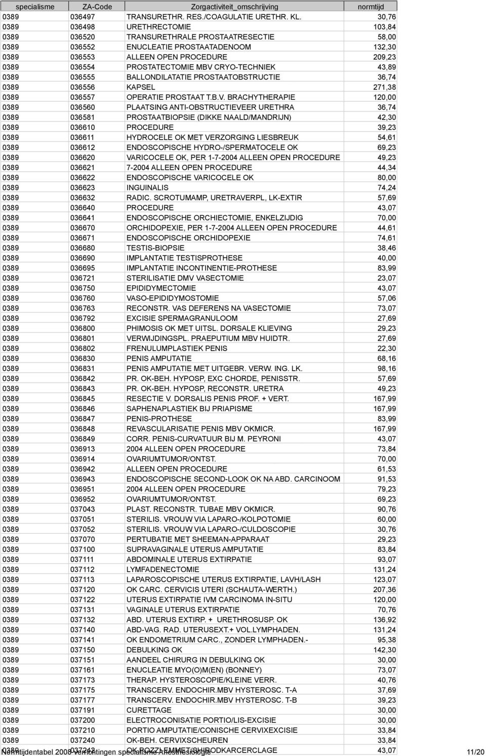 KAPSEL, PER 1-7-2004 132,30 0389 036553 ALLEEN OPEN PROCEDURE 209,23 0389 036554 PROSTATECTOMIE MBV CRYO-TECHNIEK 43,89 0389 036555 BALLONDILATATIE ENDOSCOPISCHE TOTALE PROSTAATOBSTRUCTIE