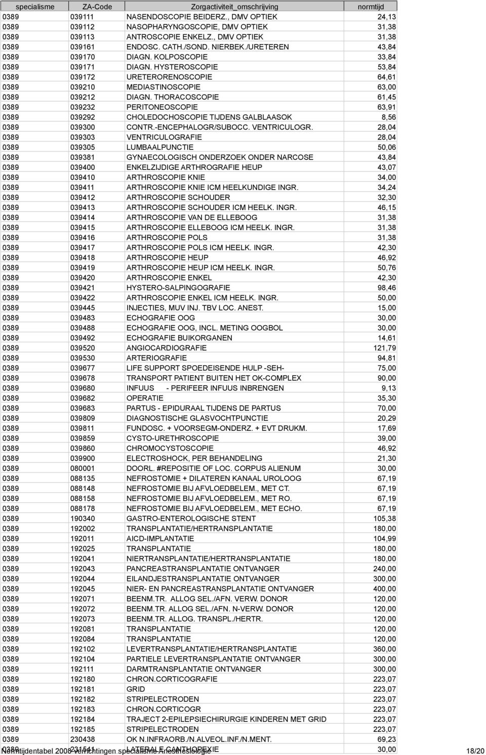 THORACOSCOPIE 61,45 0389 039232 PERITONEOSCOPIE 63,91 0389 039292 CHOLEDOCHOSCOPIE TIJDENS GALBLAASOK 8,56 0389 039300 CONTR.-ENCEPHALOGR/SUBOCC. VENTRICULOGR.