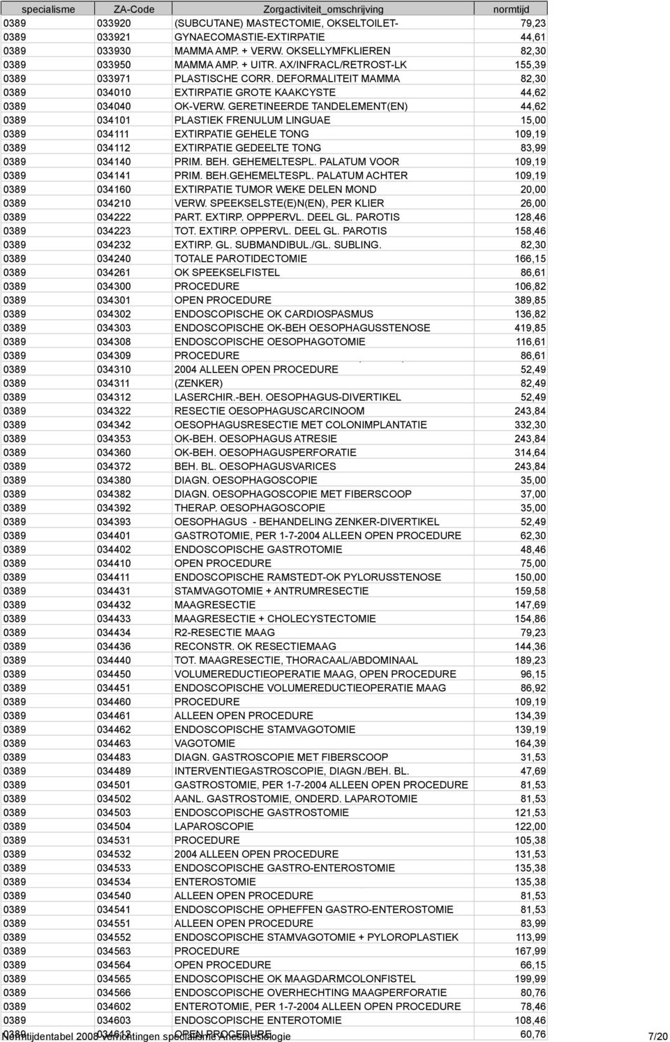 GERETINEERDE TANDELEMENT(EN) 44,62 0389 034101 PLASTIEK FRENULUM LINGUAE 15,00 0389 034111 EXTIRPATIE GEHELE TONG 109,19 0389 034112 EXTIRPATIE GEDEELTE TONG 83,99 0389 034140 PRIM. BEH. GEHEMELTESPL.