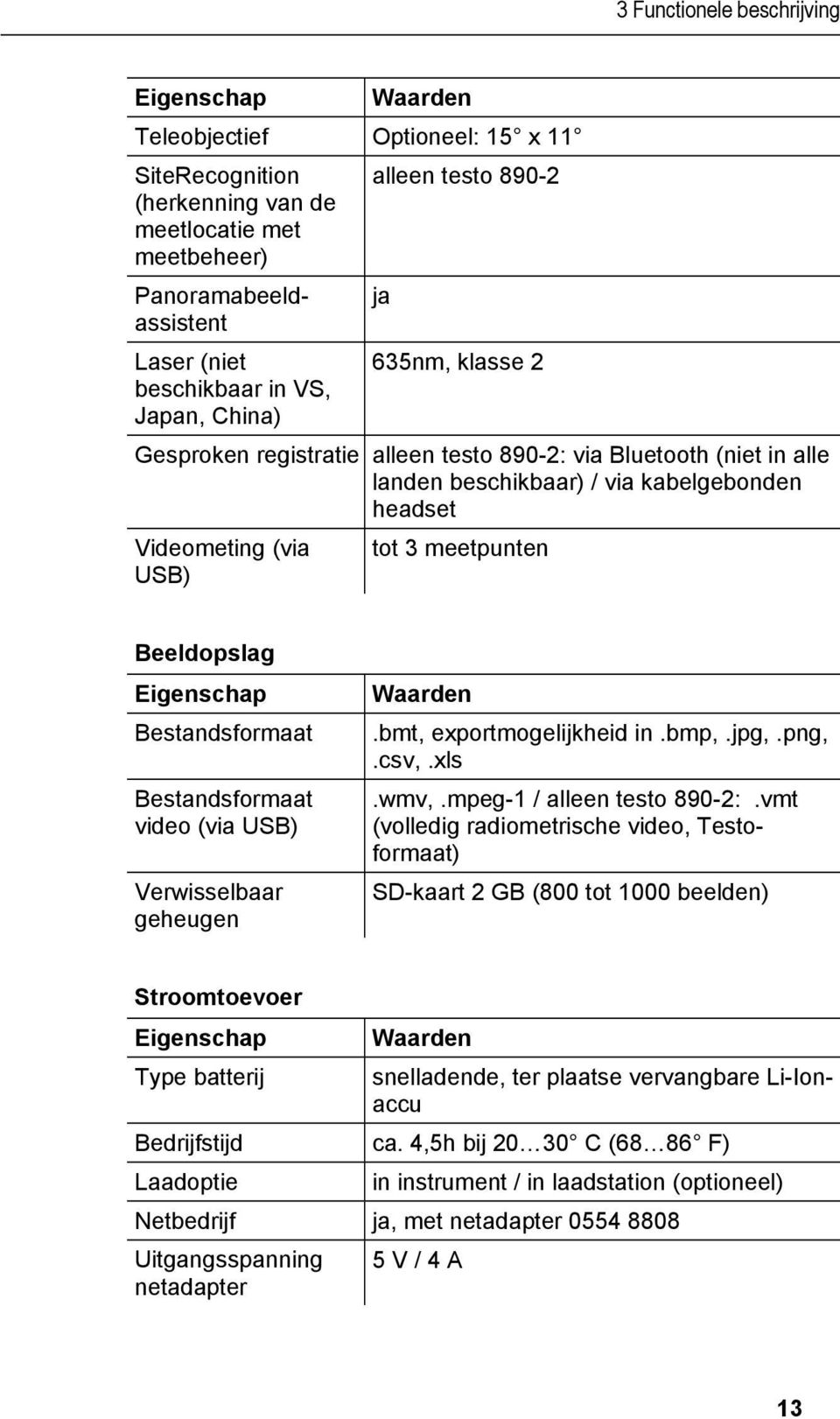 meetpunten USB) Beeldopslag Eigenschap Bestandsformaat Bestandsformaat video (via USB) Verwisselbaar geheugen Waarden.bmt, exportmogelijkheid in.bmp,.jpg,.png,.csv,.xls.wmv,.