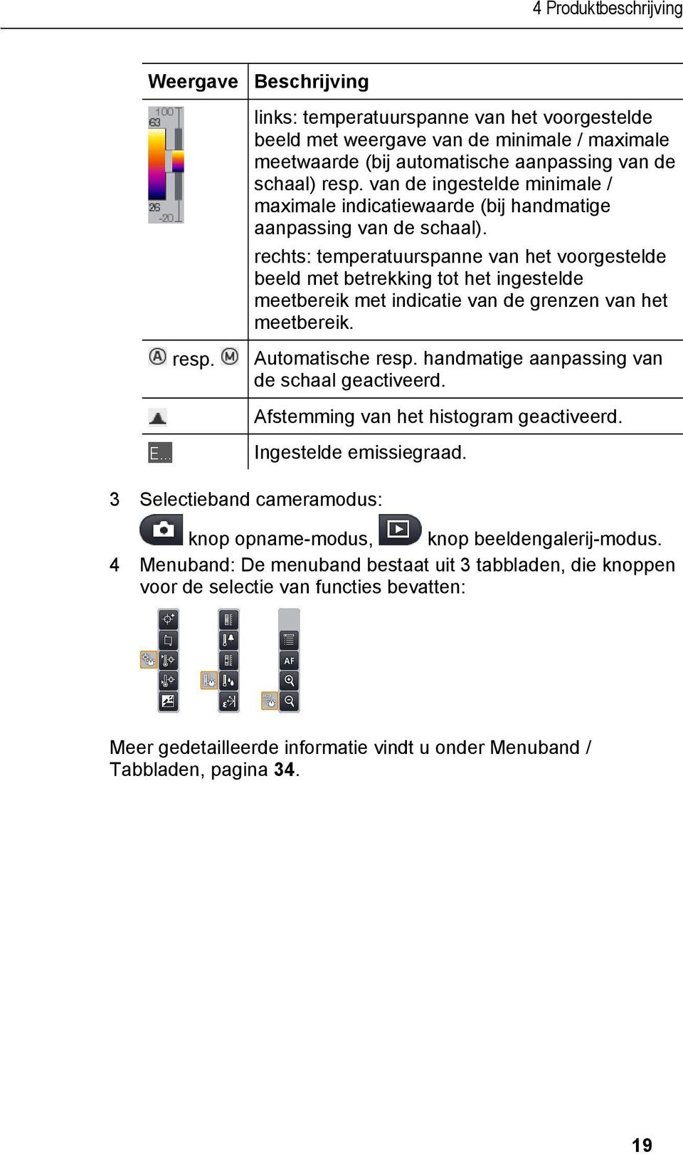 van de ingestelde minimale / maximale indicatiewaarde (bij handmatige aanpassing van de schaal).