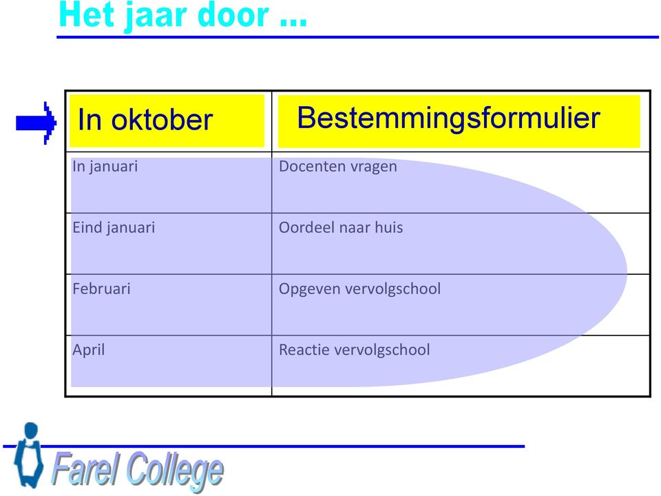 Eind januari Oordeel naar huis