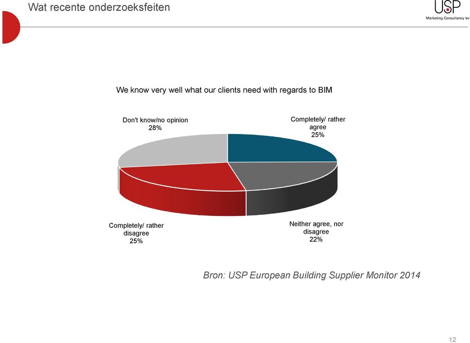 rather agree 25% Completely/ rather disagree 25% Neither agree,