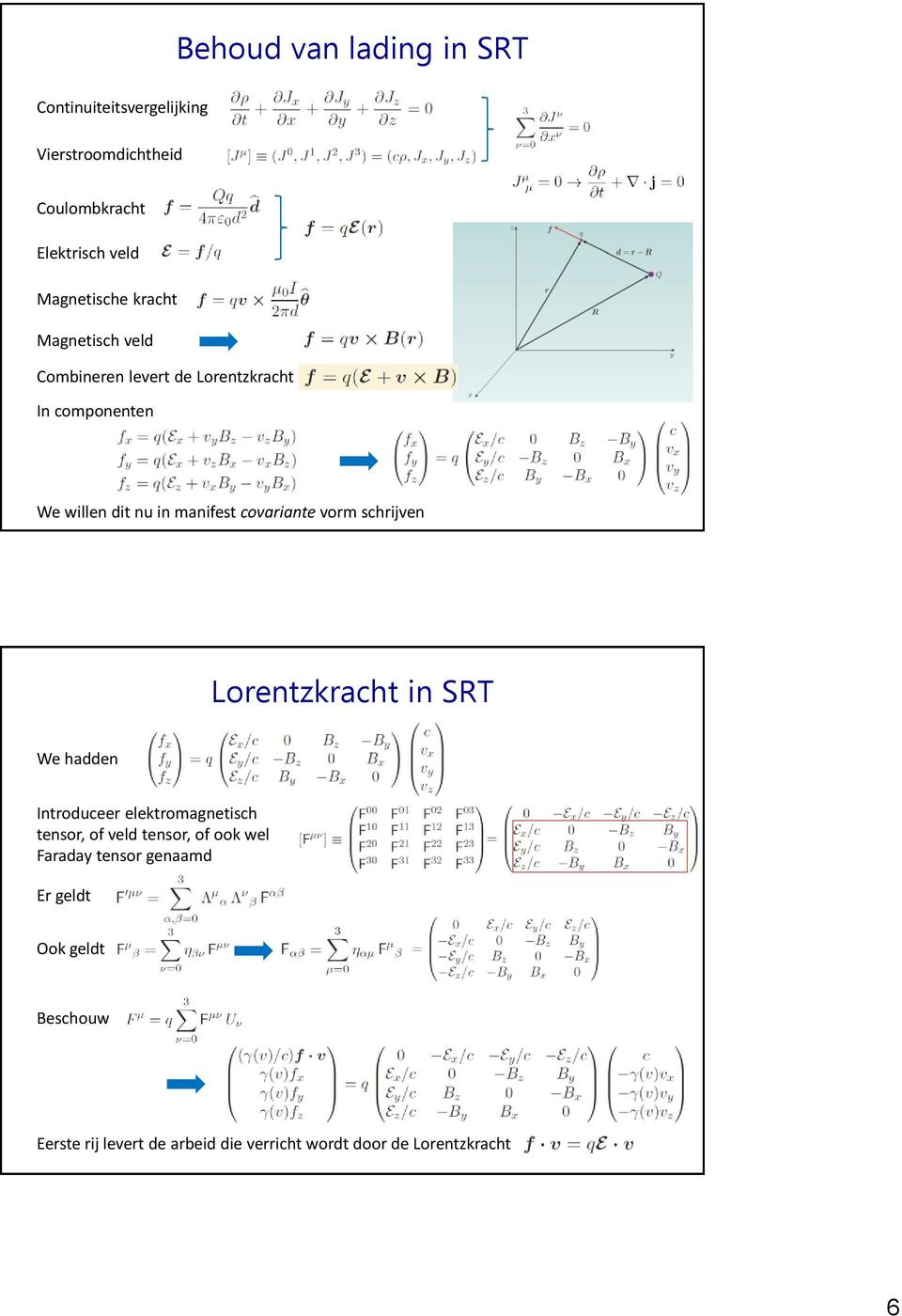 anifest covariante vor schrijven Lorentzkracht in SRT We hadden Introduceer elektroagnetisch tensor, of veld
