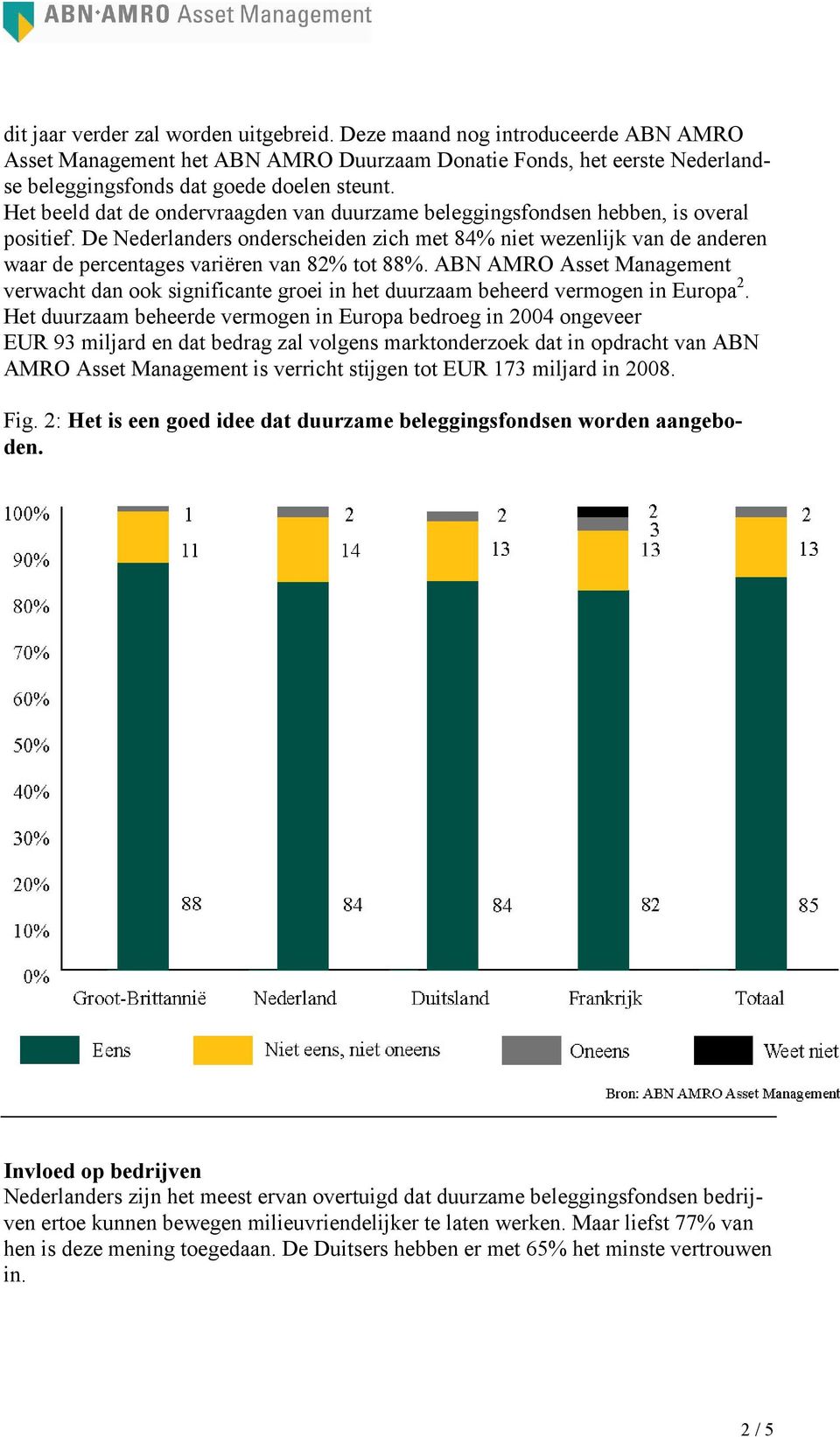 De Nederlanders onderscheiden zich met 84% niet wezenlijk van de anderen waar de percentages variëren van 82% tot 88%.