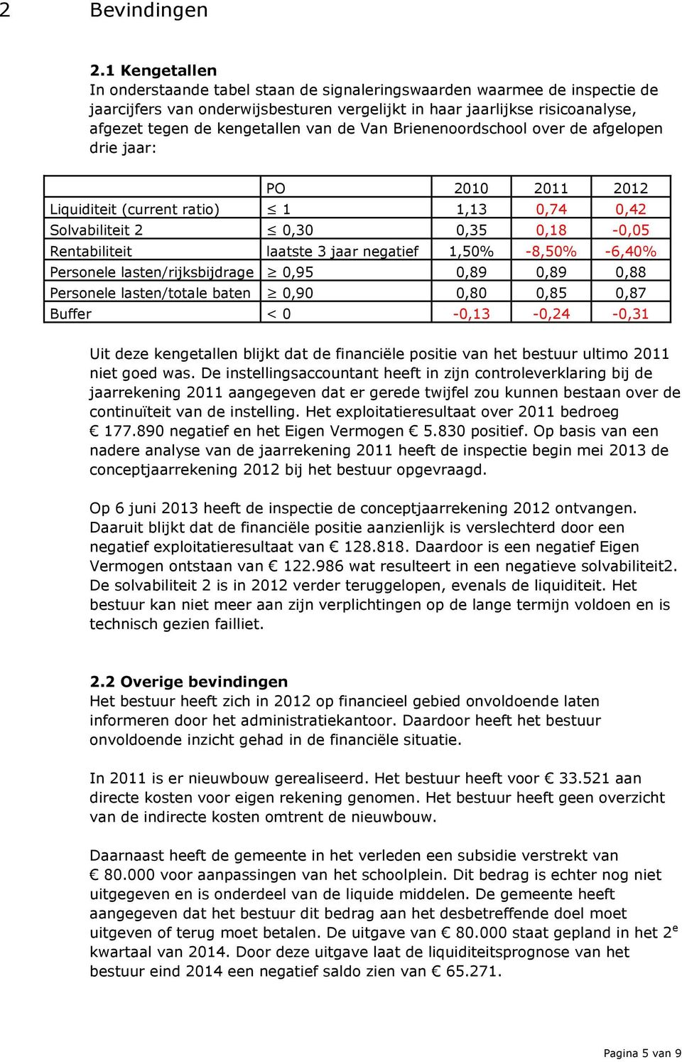 van de Van Brienenoordschool over de afgelopen drie jaar: PO 2010 2011 2012 Liquiditeit (current ratio) 1 1,13 0,74 0,42 Solvabiliteit 2 0,30 0,35 0,18-0,05 Rentabiliteit laatste 3 jaar negatief