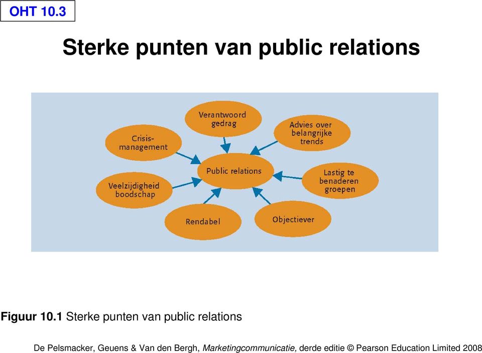 public relations