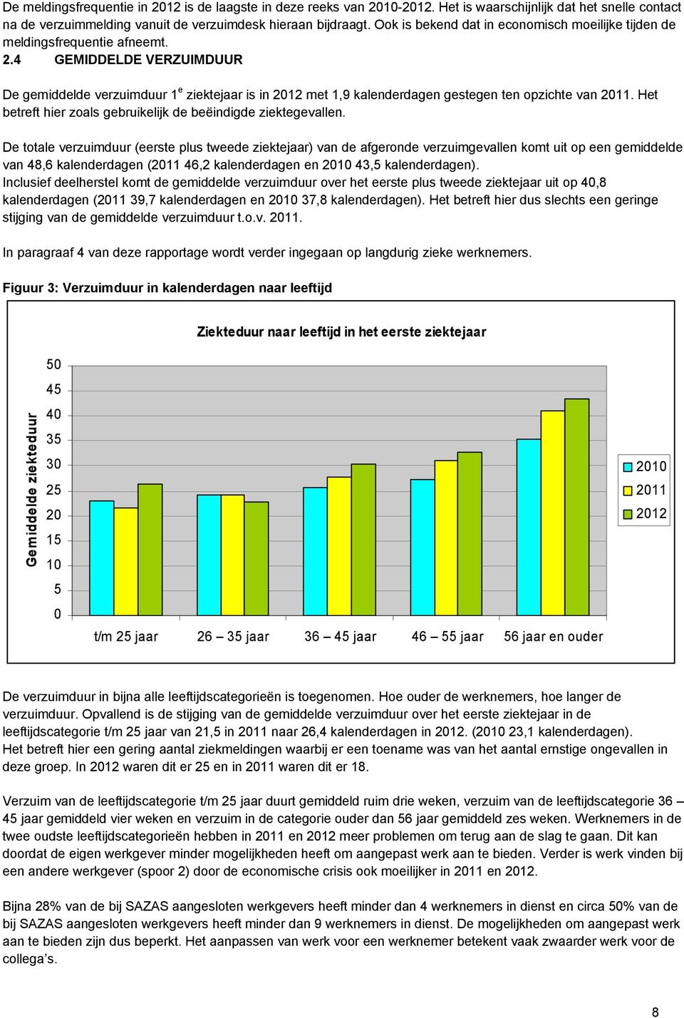 4 GEMIDDELDE VERZUIMDUUR De gemiddelde verzuimduur 1 e ziektejaar is in 2012 met 1,9 kalenderdagen gestegen ten opzichte van 2011. Het betreft hier zoals gebruikelijk de beºindigde ziektegevallen.