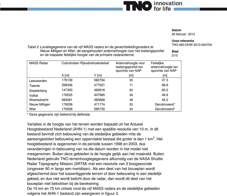 3/10 MASS Radar Coördinaten Rijksdriehoekstelsel Antennehoogte voor toetsingsprofiel ten opzichte van NAP Feitelijke antennehoogte ten opzichte van NAP X [m] Y [m] [m] [m] Leeuwarden 179139 582794 30