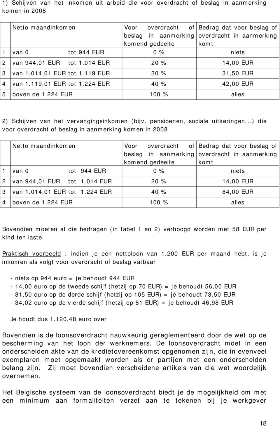 224 EUR 40 % 42,00 EUR 5 boven de 1.224 EUR 100 % alles 2) Schijven van het vervangingsinkomen (bijv.