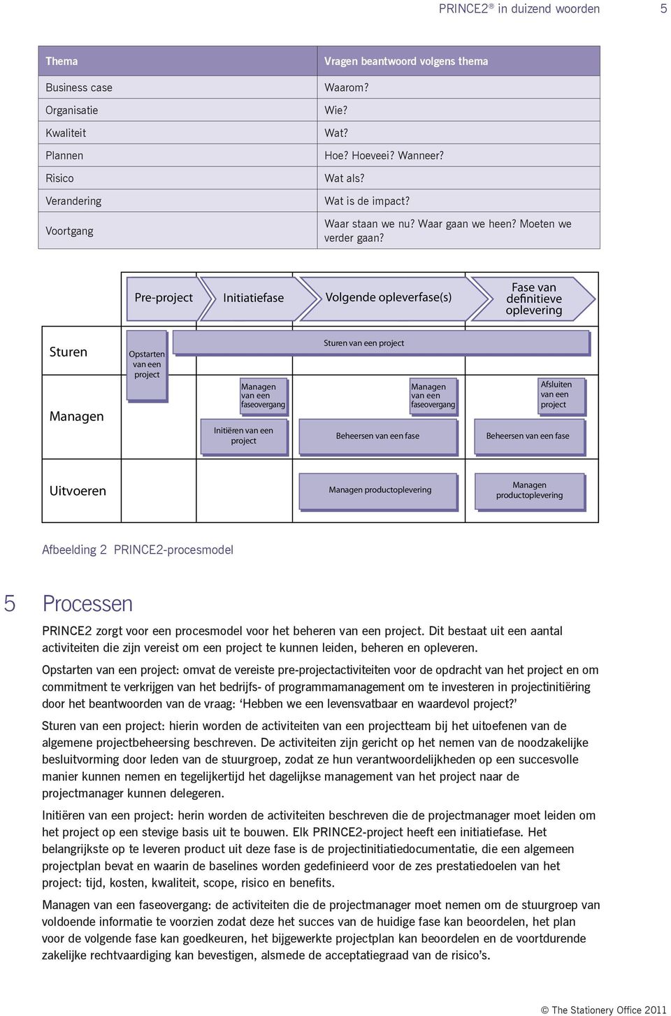 Pre-project Initiatiefase Volgende opleverfase(s) Fase van definitieve oplevering Sturen Opstarten project faseovergang Initiëren project Sturen project Beheersen fase faseovergang Afsluiten project