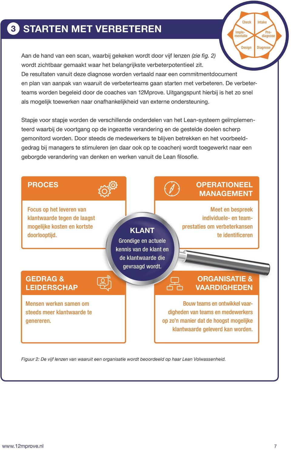 De verbeterteams worden begeleid door de coaches van 12Mprove. Uitgangspunt hierbij is het zo snel als mogelijk toewerken naar onafhankelijkheid van externe ondersteuning.