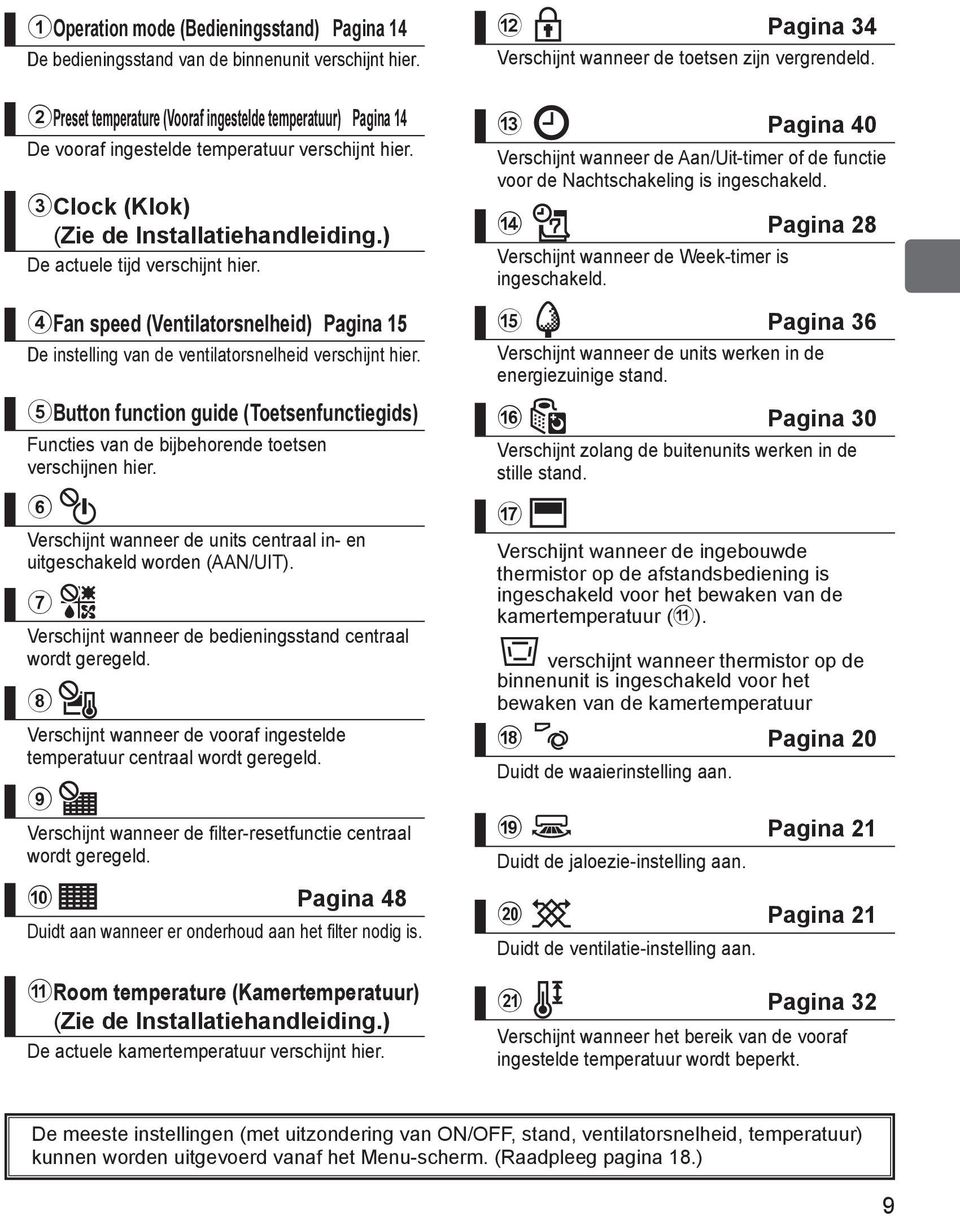 4Fan speed (Ventilatorsnelheid) Pagina 15 De instelling van de ventilatorsnelheid verschijnt hier. 5Button function guide (Toetsenfunctiegids) Functies van de bijbehorende toetsen verschijnen hier.