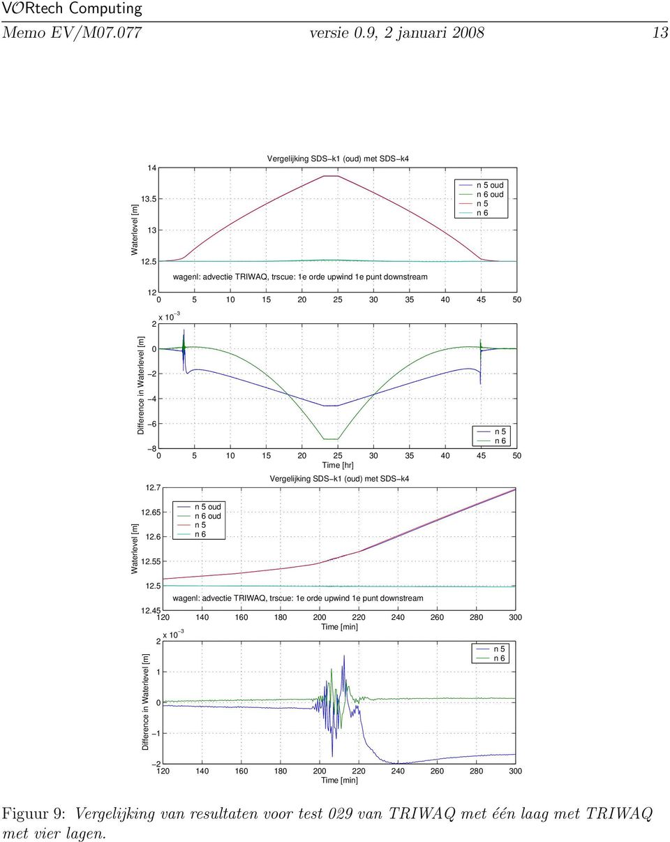 7 Vergelijking SDS k1 (oud) met SDS k4.65.6 5 oud oud.