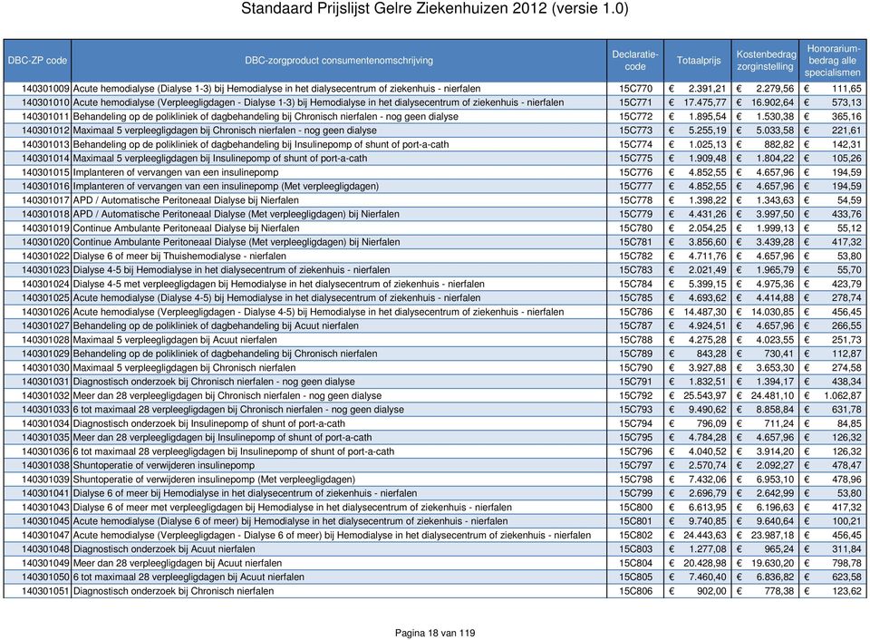 902,64 573,13 140301011 Behandeling op de polikliniek of dagbehandeling bij Chronisch nierfalen - nog geen dialyse 15C772 1.895,54 1.