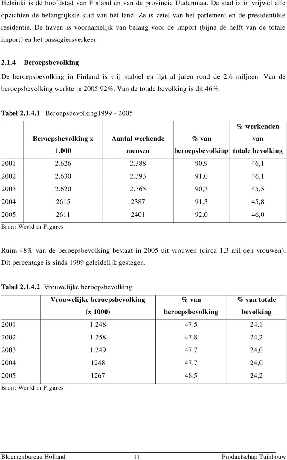 4 Beroepsbevolking De beroepsbevolking in Finland is vrij stabiel en ligt al jaren rond de 2,6 miljoen. Van de beroepsbevolking werkte in 2005 92%. Van de totale bevolking is dit 46%. Tabel 2.1.4.1 Beroepsbevolking1999-2005 Beroepsbevolking x Aantal werkende % van % werkenden van 1.