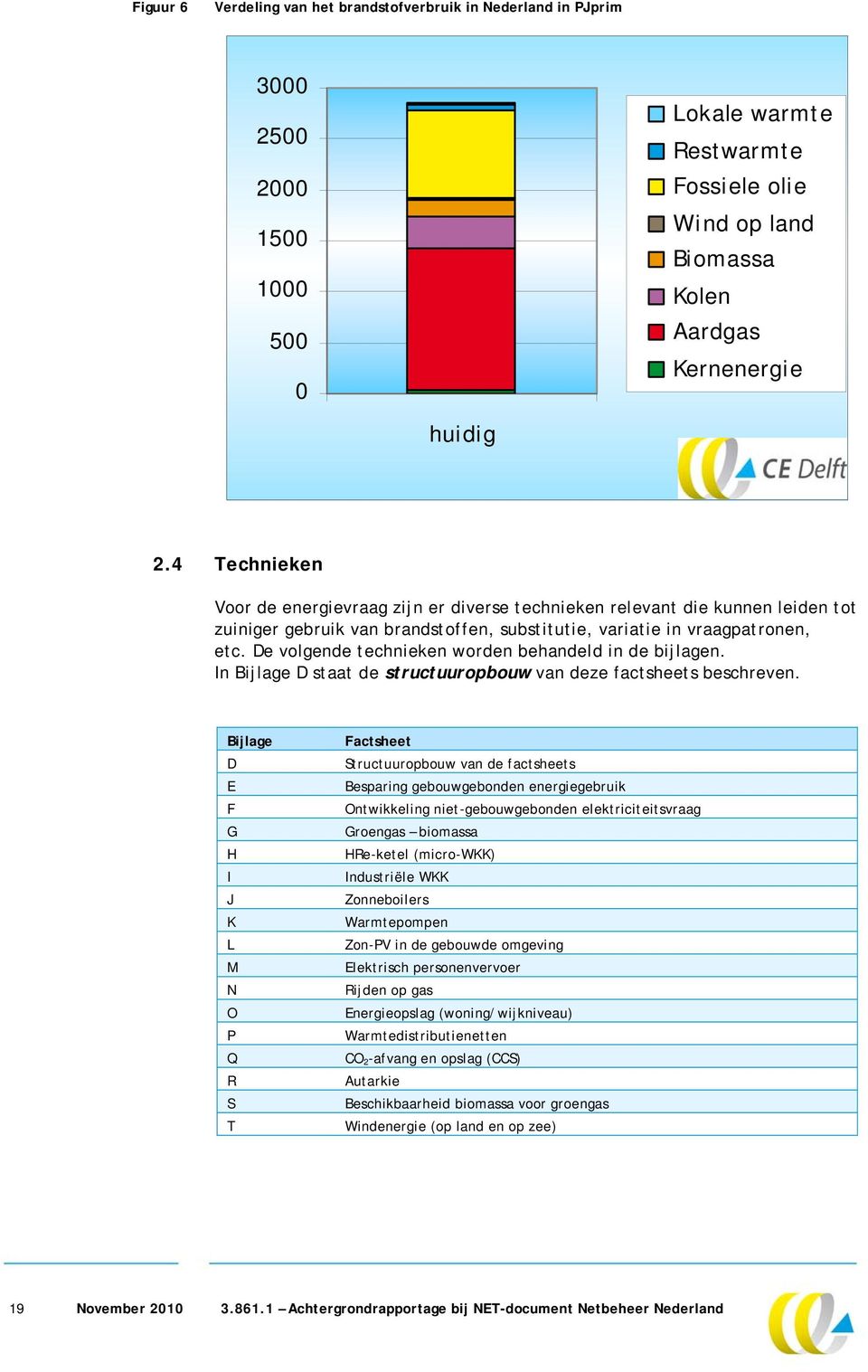 De volgende technieken worden behandeld in de bijlagen. In Bijlage D staat de structuuropbouw van deze factsheets beschreven.