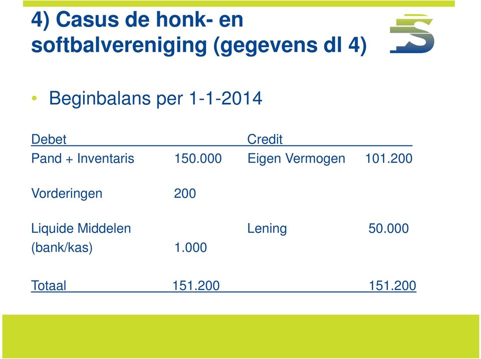 150.000 Eigen Vermogen 101.