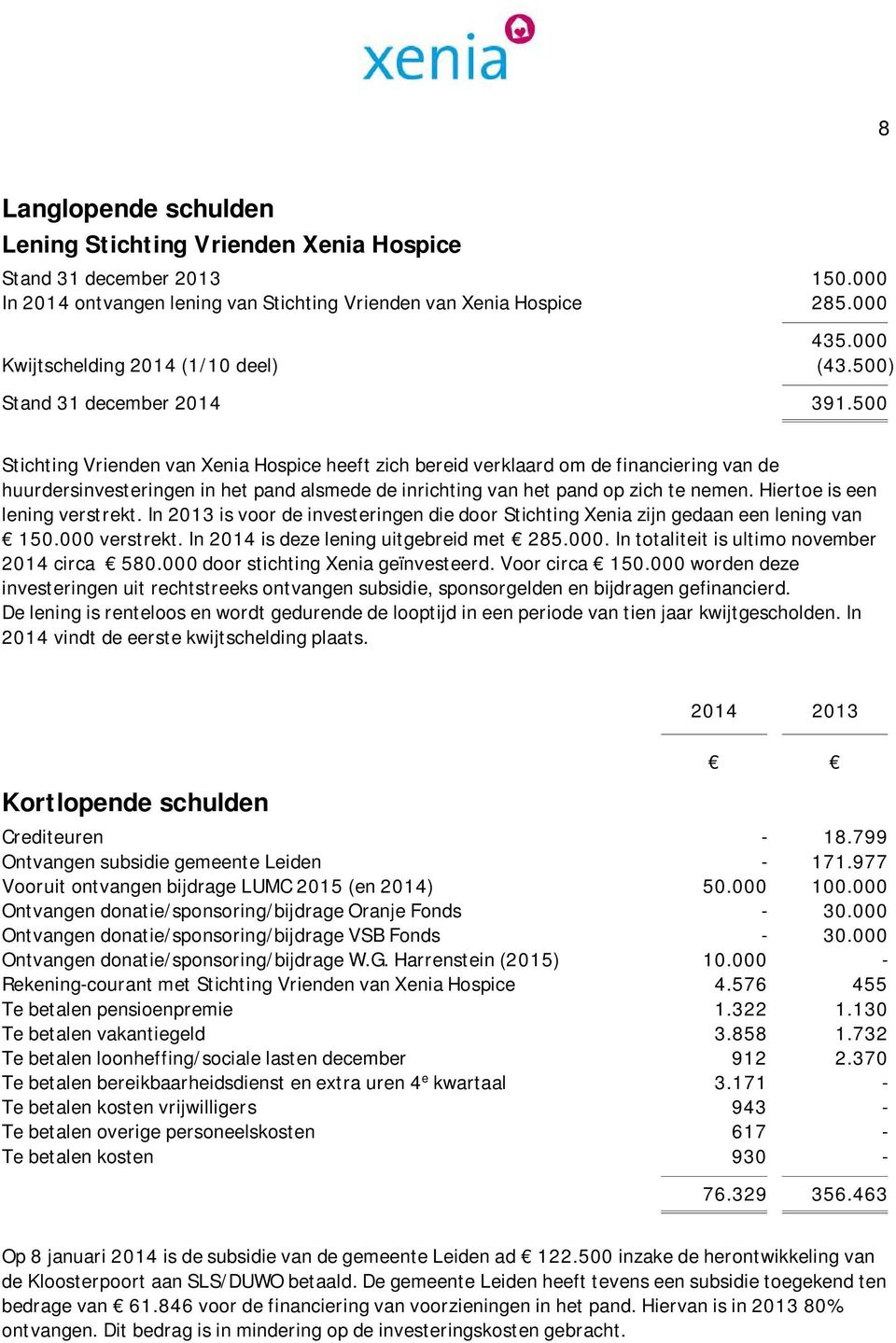 500 Stichting Vrienden van Xenia Hospice heeft zich bereid verklaard om de financiering van de huurdersinvesteringen in het pand alsmede de inrichting van het pand op zich te nemen.