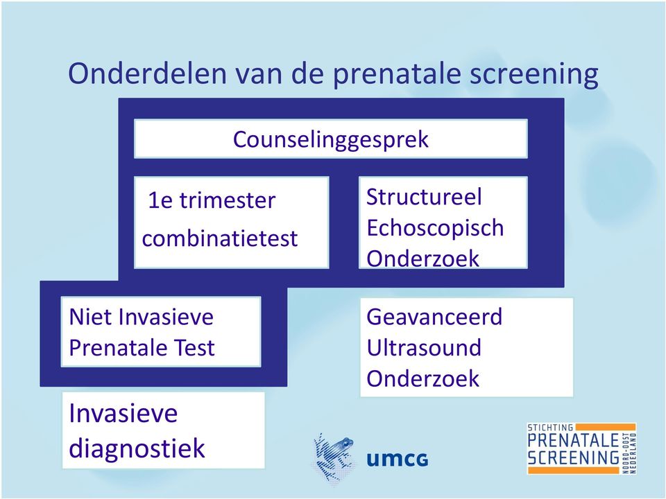 trimester combinatietest Niet Invasieve Prenatale