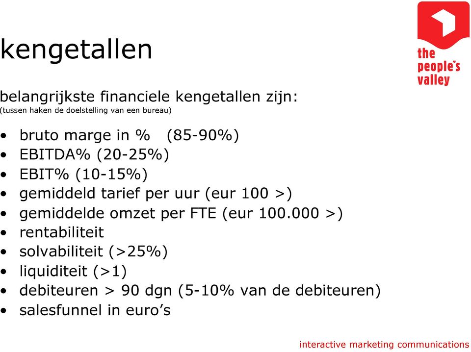 per uur (eur 100 >) gemiddelde omzet per FTE (eur 100.