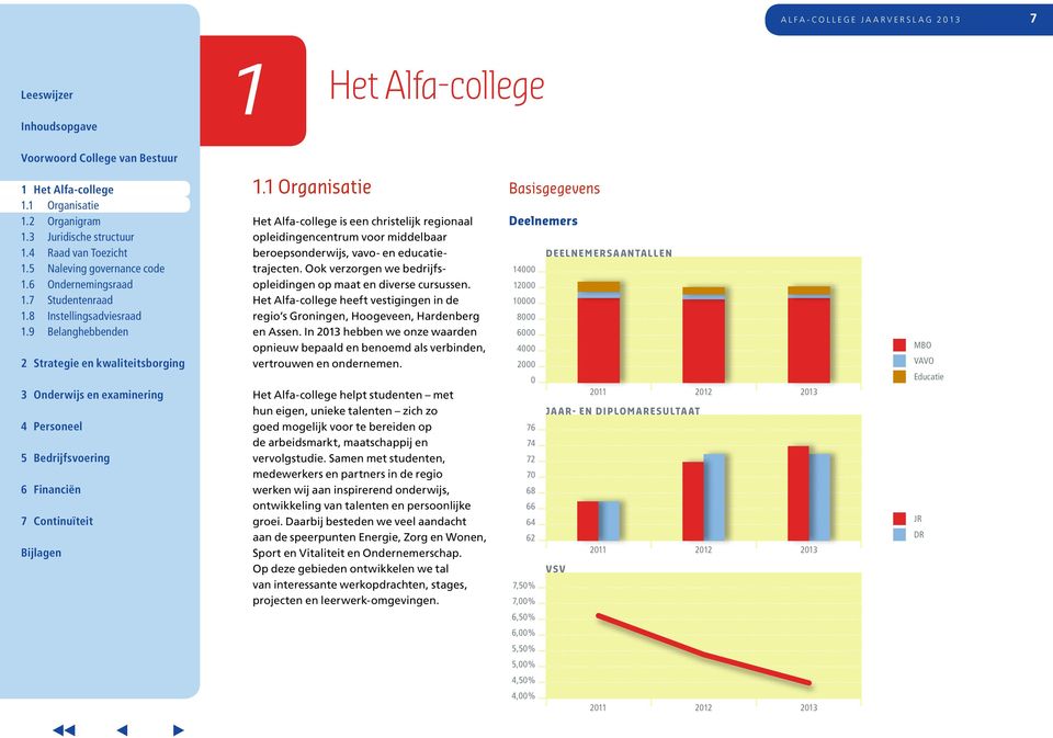 Ook verzorgen we bedrijfsopleidingen op maat en diverse cursussen. Het Alfa-college heeft vestigingen in de regio s Groningen, Hoogeveen, Hardenberg en Assen.