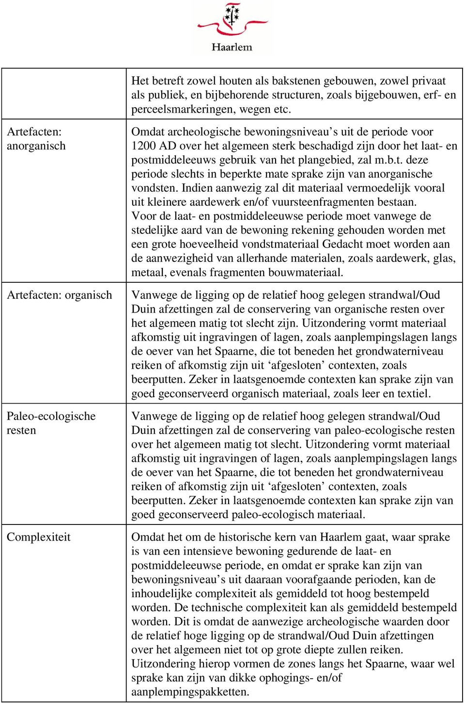 laat- en postmiddeleeuws gebruik van het plangebied, zal m.b.t. deze periode slechts in beperkte mate sprake zijn van anorganische vondsten.