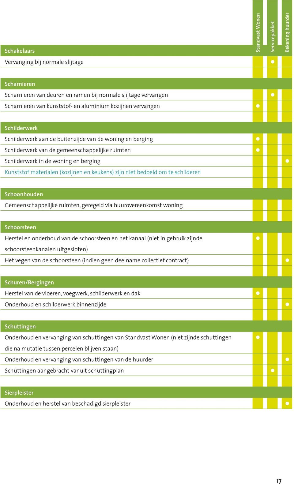 bedoeld om te schilderen Schoonhouden Gemeenschappelijke ruimten, geregeld via huurovereenkomst woning Schoorsteen Herstel en onderhoud van de schoorsteen en het kanaal (niet in gebruik zijnde