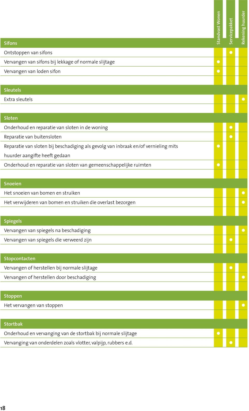 Het snoeien van bomen en struiken Het verwijderen van bomen en struiken die overlast bezorgen Spiegels Vervangen van spiegels na beschadiging Vervangen van spiegels die verweerd zijn Stopcontacten