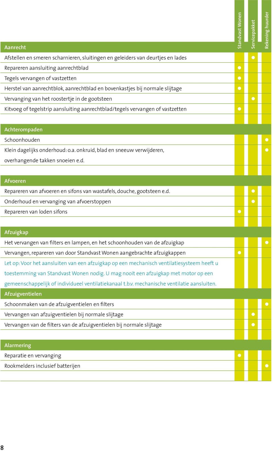 dagelijks onderhoud: o.a. onkruid, blad en sneeuw verwijderen, overhangende takken snoeien e.d. Afvoeren Repareren van afvoeren en sifons van wastafels, douche, gootsteen e.d. Onderhoud en vervanging