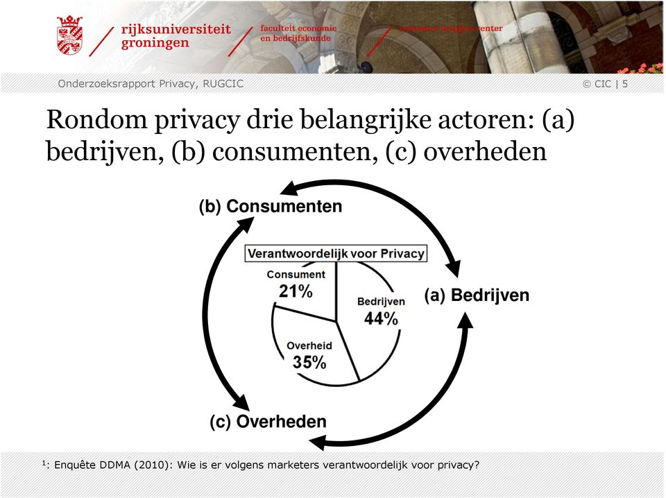 Consumenten (a) Bedrijven (c) Overheden 1 : Enquête